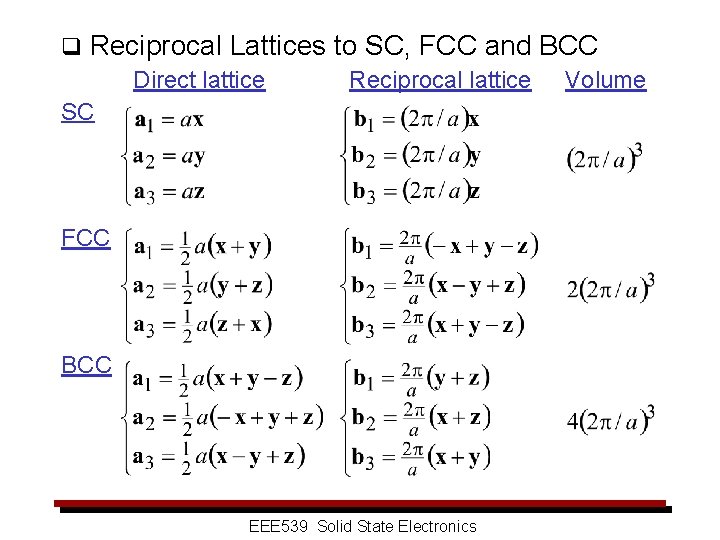 q Reciprocal Lattices to SC, FCC and BCC Direct lattice Reciprocal lattice Volume SC