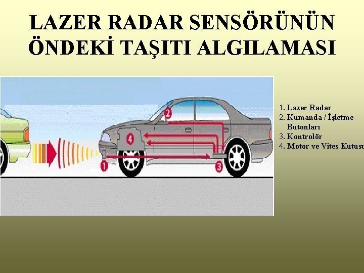 LAZER RADAR SENSÖRÜNÜN ÖNDEKİ TAŞITI ALGILAMASI 1. Lazer Radar 2. Kumanda / İşletme Butonları