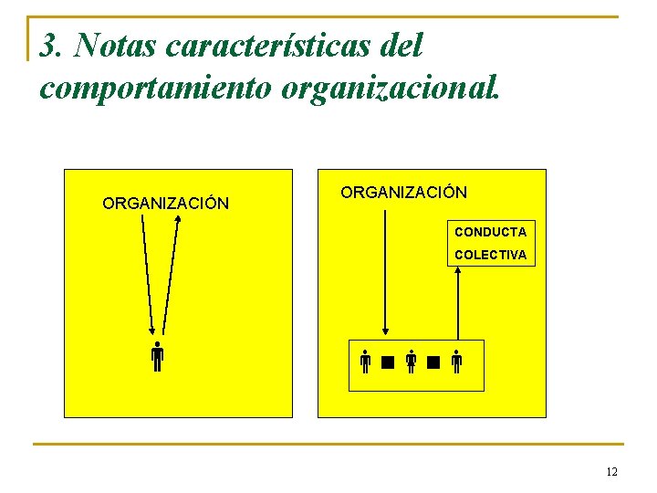 3. Notas características del comportamiento organizacional. ORGANIZACIÓN CONDUCTA COLECTIVA 12 3. Notas características del comportamiento organizacional. ORGANIZACIÓN CONDUCTA COLECTIVA 12