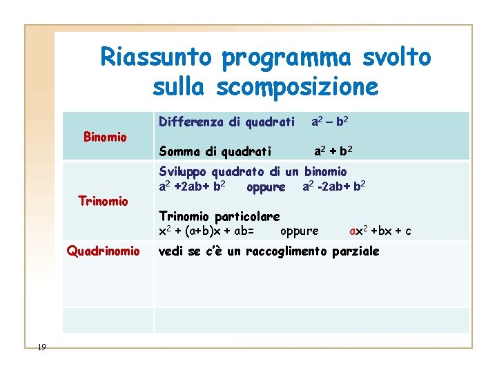 Riassunto programma svolto sulla scomposizione Binomio Trinomio Quadrinomio 19 Differenza di quadrati a 2 Riassunto programma svolto sulla scomposizione Binomio Trinomio Quadrinomio 19 Differenza di quadrati a 2
