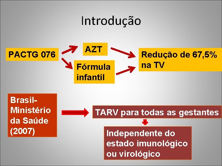 Introdução PACTG 076 AZT Fórmula infantil Brasil. Ministério da Saúde (2007) Redução de 67,