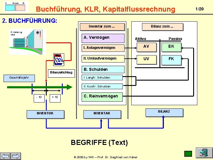 Buchführung, KLR, Kapitalflussrechnung 2. BUCHFÜHRUNG: Inventar zum. . . A. Vermögen Bilanzstichtag Geschäftsjahr Bilanz
