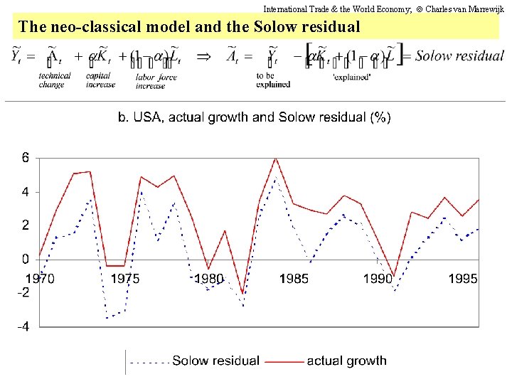 International Trade & the World Economy; Charles van Marrewijk The neo-classical model and the