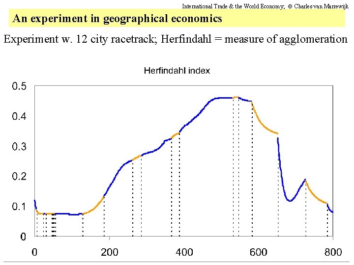 International Trade & the World Economy; Charles van Marrewijk An experiment in geographical economics