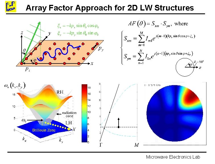 Array Factor Approach for 2 D LW Structures Microwave Electronics Lab 