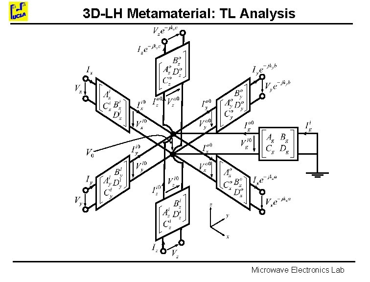 3 D-LH Metamaterial: TL Analysis Microwave Electronics Lab 