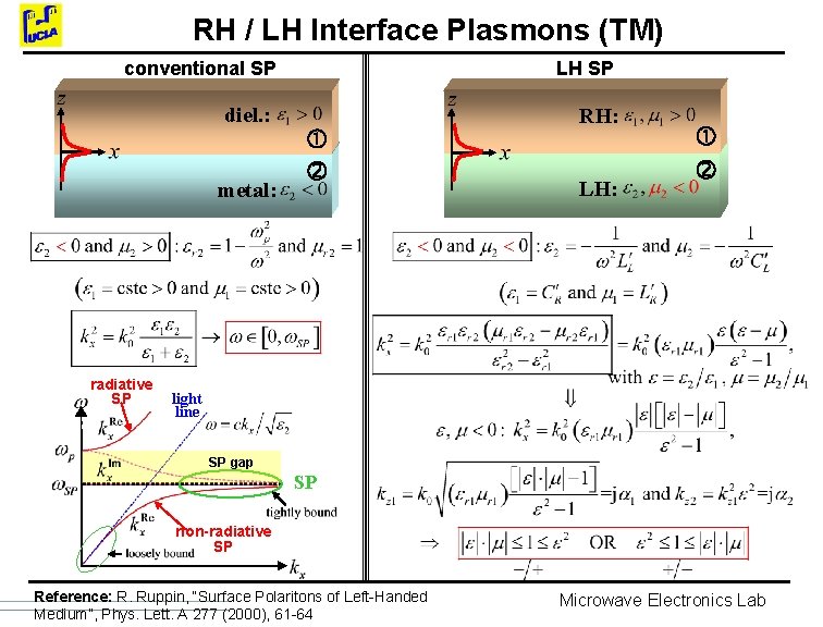 RH / LH Interface Plasmons (TM) conventional SP LH SP diel. : RH: metal: