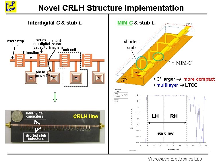 Novel CRLH Structure Implementation Interdigital C & stub L MIM C & stub L