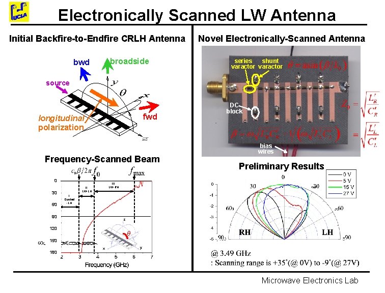 Electronically Scanned LW Antenna Initial Backfire-to-Endfire CRLH Antenna broadside bwd Novel Electronically-Scanned Antenna series