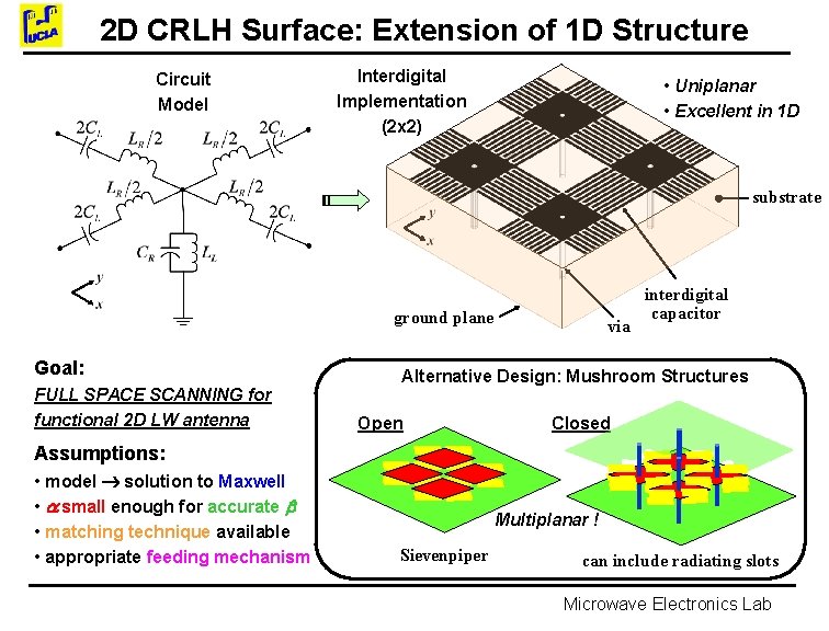 2 D CRLH Surface: Extension of 1 D Structure Circuit Model Interdigital Implementation (2