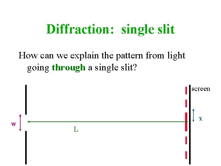 Diffraction: single slit How can we explain the pattern from light going through a