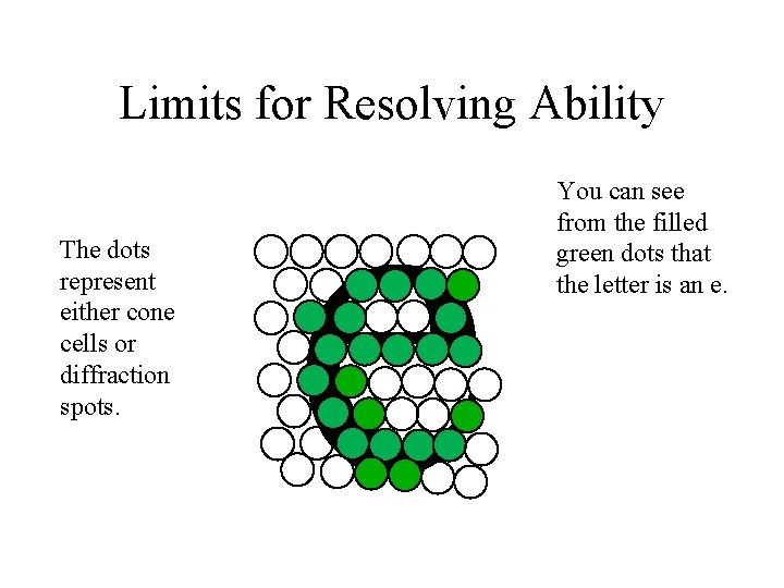 e Limits for Resolving Ability The dots represent either cone cells or diffraction spots.