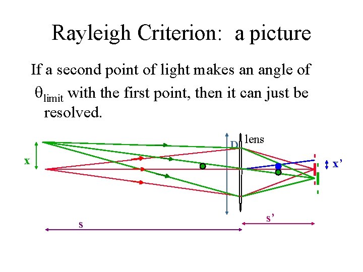 Rayleigh Criterion: a picture If a second point of light makes an angle of