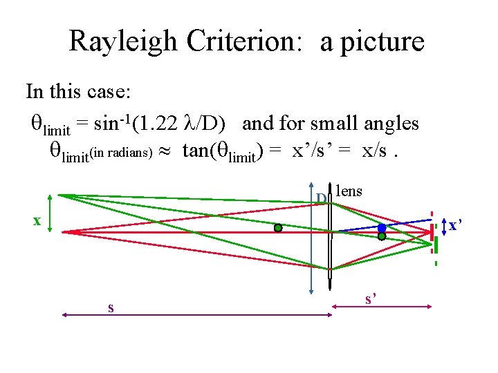 Rayleigh Criterion: a picture In this case: qlimit = sin-1(1. 22 l/D) and for
