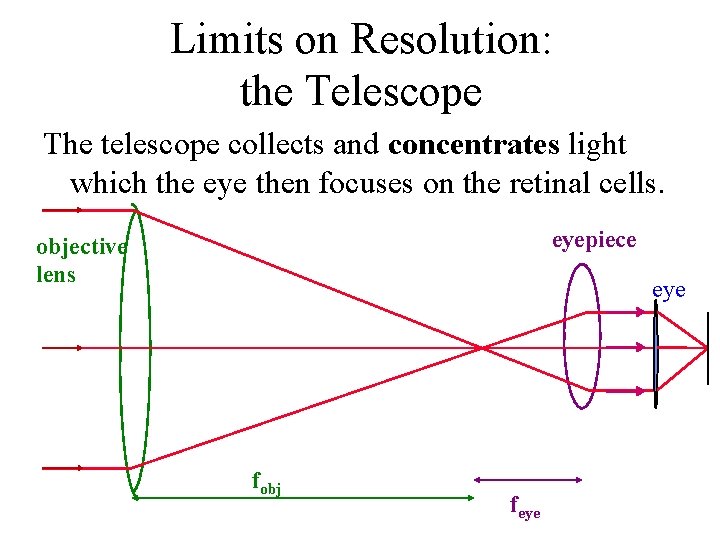 Limits on Resolution: the Telescope The telescope collects and concentrates light which the eye