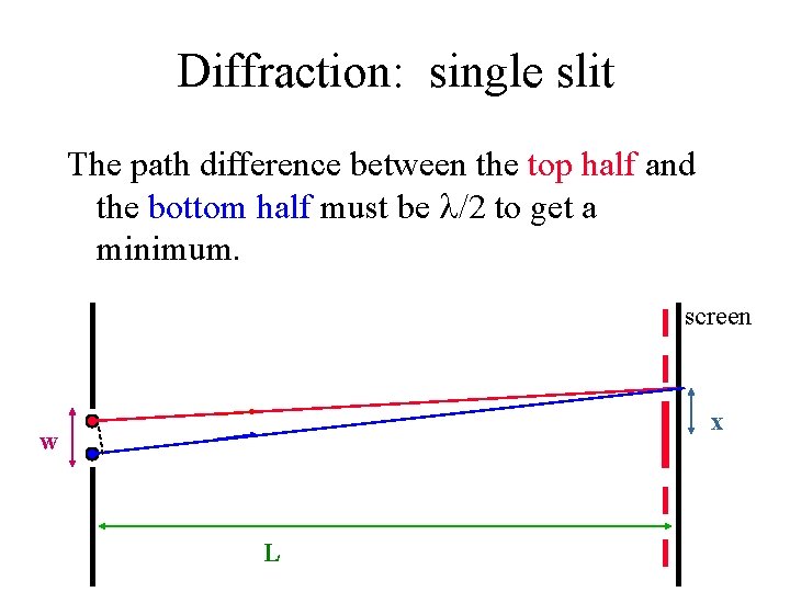 Diffraction: single slit The path difference between the top half and the bottom half
