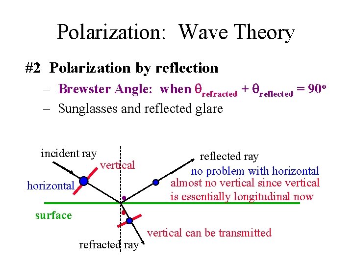 Polarization: Wave Theory #2 Polarization by reflection – Brewster Angle: when refracted + reflected