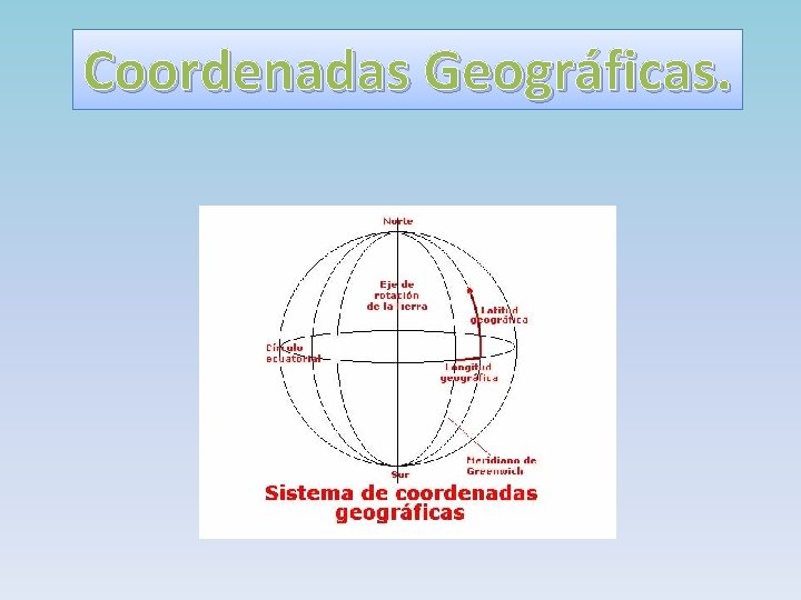 Coordenadas Geográficas. 