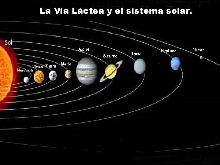 La Vía Láctea y el sistema solar. 