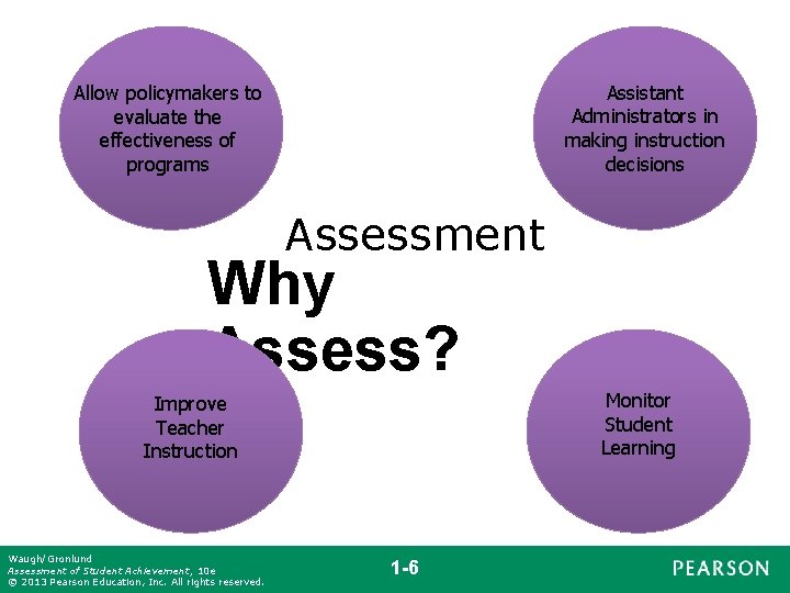 Assistant Administrators in making instruction decisions Allow policymakers to evaluate the effectiveness of programs