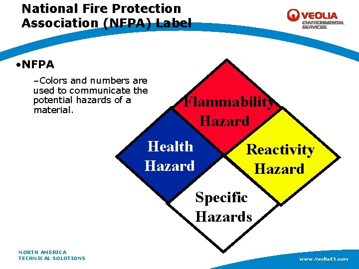 National Fire Protection Association (NFPA) Label • NFPA –Colors and numbers are used to