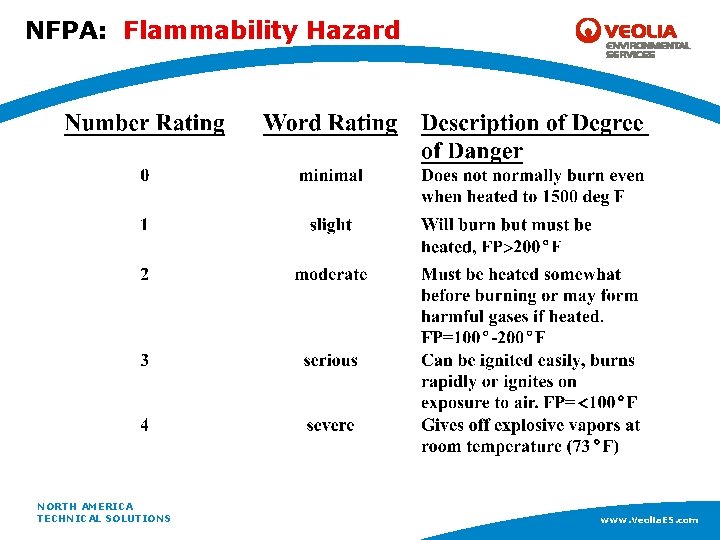 NFPA: Flammability Hazard NORTH AMERICA www. Veolia. ES. com TECHNICAL SOLUTIONS www. Veolia. ES.