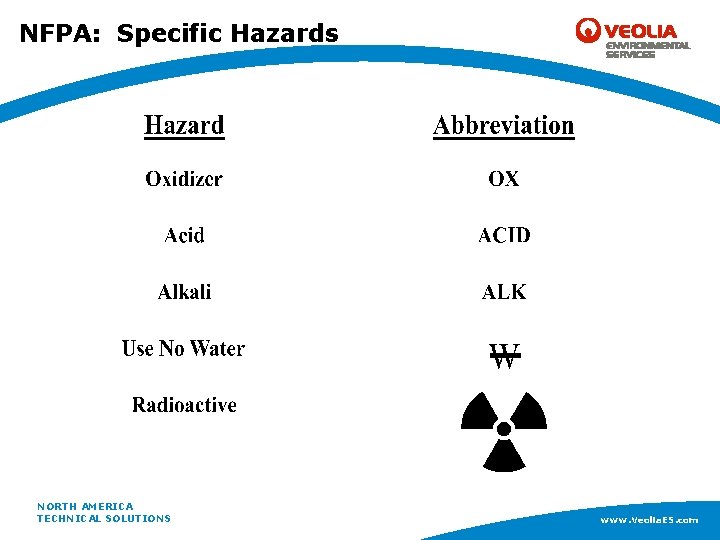 NFPA: Specific Hazards NORTH AMERICA www. Veolia. ES. com TECHNICAL SOLUTIONS www. Veolia. ES.