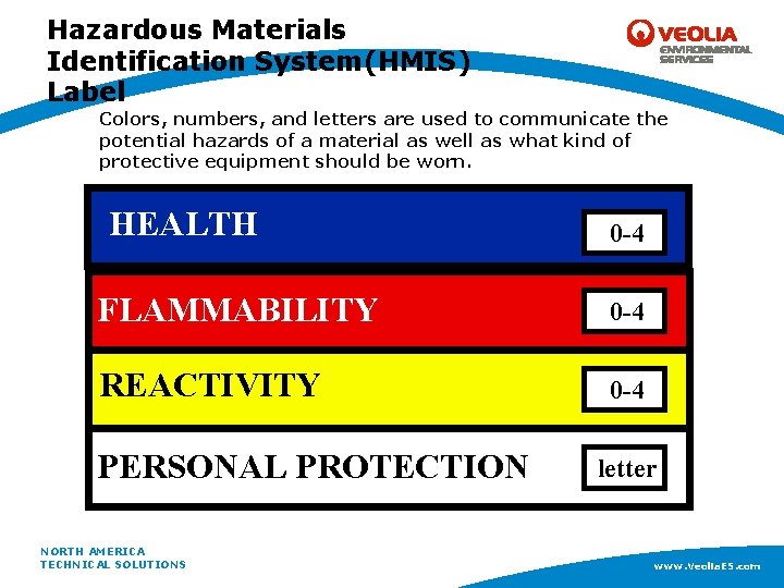 Hazardous Materials Identification System(HMIS) Label Colors, numbers, and letters are used to communicate the