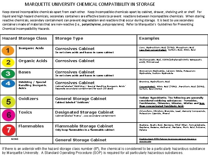 MARQUETTE UNIVERSITY CHEMICAL COMPATIBILITY IN STORAGE Keep stored incompatible chemicals apart from each other.