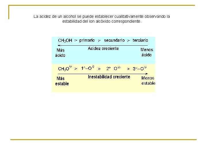 La acidez de un alcohol se puede establecer cualitativamente observando la estabilidad del ion La acidez de un alcohol se puede establecer cualitativamente observando la estabilidad del ion