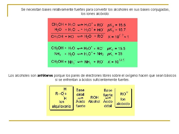 Se necesitan bases relativamente fuertes para convertir los alcoholes en sus bases conjugadas, los Se necesitan bases relativamente fuertes para convertir los alcoholes en sus bases conjugadas, los
