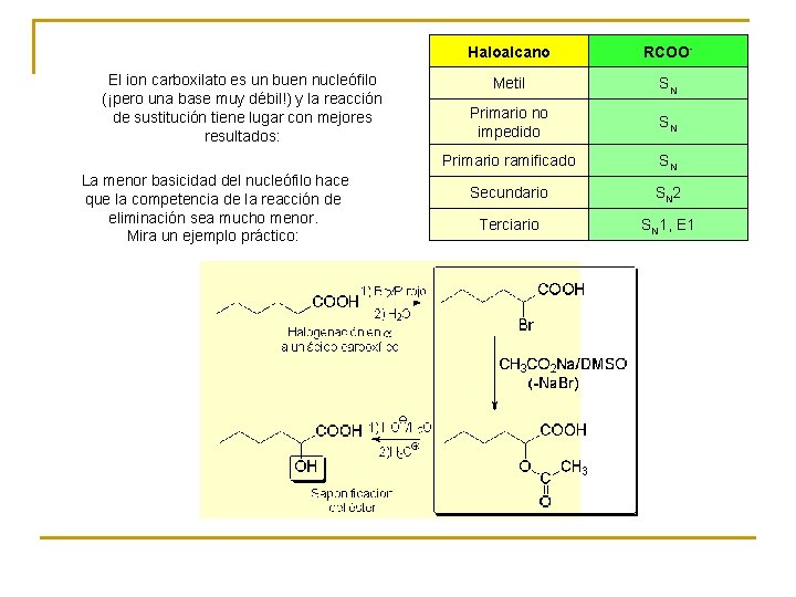 El ion carboxilato es un buen nucleófilo (¡pero una base muy débil!) y la El ion carboxilato es un buen nucleófilo (¡pero una base muy débil!) y la