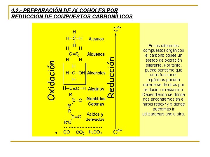 4. 2. - PREPARACIÓN DE ALCOHOLES POR REDUCCIÓN DE COMPUESTOS CARBONÍLICOS En los diferentes 4. 2. - PREPARACIÓN DE ALCOHOLES POR REDUCCIÓN DE COMPUESTOS CARBONÍLICOS En los diferentes