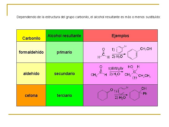 Dependiendo de la estructura del grupo carbonilo, el alcohol resultante es más o menos Dependiendo de la estructura del grupo carbonilo, el alcohol resultante es más o menos