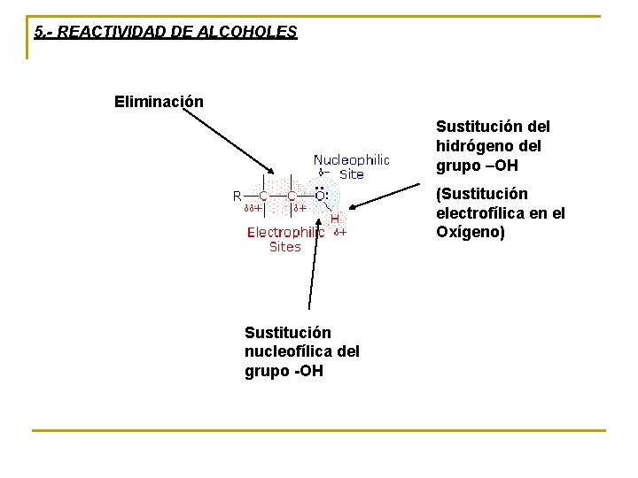 5. - REACTIVIDAD DE ALCOHOLES Eliminación Sustitución del hidrógeno del grupo –OH (Sustitución electrofílica 5. - REACTIVIDAD DE ALCOHOLES Eliminación Sustitución del hidrógeno del grupo –OH (Sustitución electrofílica