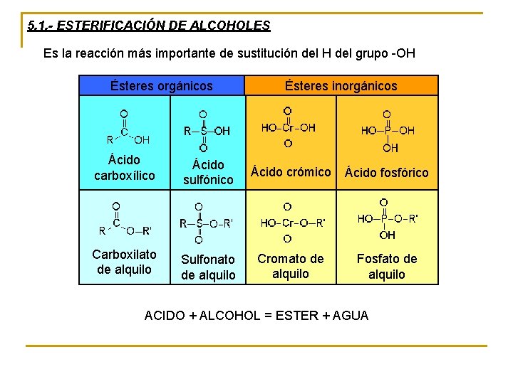 5. 1. - ESTERIFICACIÓN DE ALCOHOLES Es la reacción más importante de sustitución del 5. 1. - ESTERIFICACIÓN DE ALCOHOLES Es la reacción más importante de sustitución del