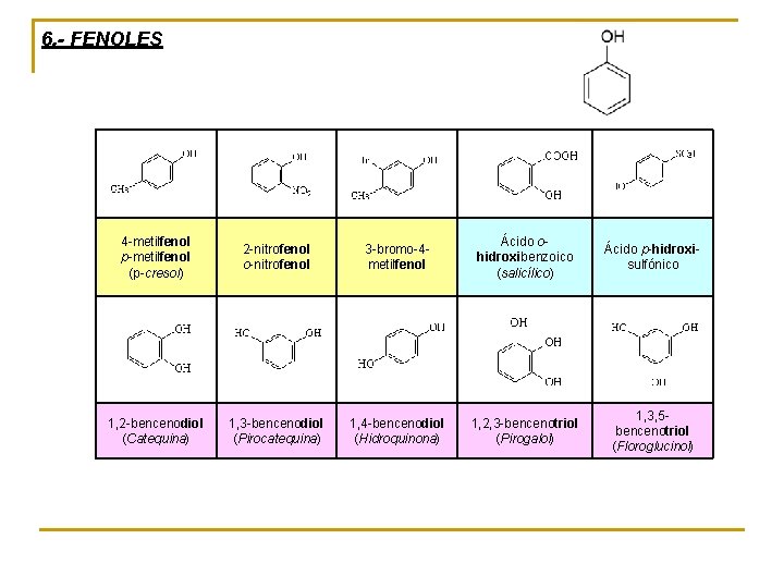 6. - FENOLES 4 -metilfenol p-metilfenol (p-cresol) 2 -nitrofenol o-nitrofenol 3 -bromo-4 - metilfenol 6. - FENOLES 4 -metilfenol p-metilfenol (p-cresol) 2 -nitrofenol o-nitrofenol 3 -bromo-4 - metilfenol