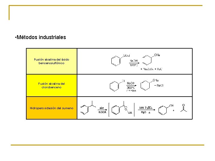 • Métodos industriales Fusión alcalina del ácido bencenosulfónico Fusión alcalina del clorobenceno Hidroperoxidación • Métodos industriales Fusión alcalina del ácido bencenosulfónico Fusión alcalina del clorobenceno Hidroperoxidación