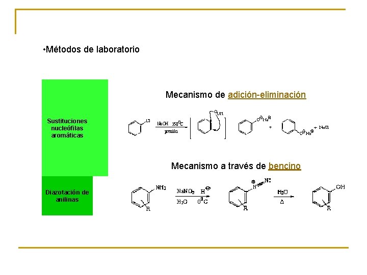 • Métodos de laboratorio Mecanismo de adición-eliminación Sustituciones nucleófilas aromáticas Mecanismo a través • Métodos de laboratorio Mecanismo de adición-eliminación Sustituciones nucleófilas aromáticas Mecanismo a través