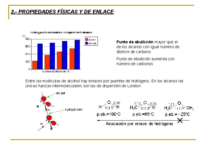 2. - PROPIEDADES FÍSICAS Y DE ENLACE Punto de ebullición mayor que el de 2. - PROPIEDADES FÍSICAS Y DE ENLACE Punto de ebullición mayor que el de
