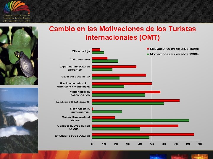 Cambio en las Motivaciones de los Turistas Internacionales (OMT) 