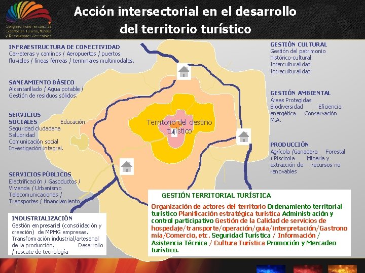 Acción intersectorial en el desarrollo del territorio turístico GESTIÓN CULTURAL Gestión del patrimonio histórico-cultural.