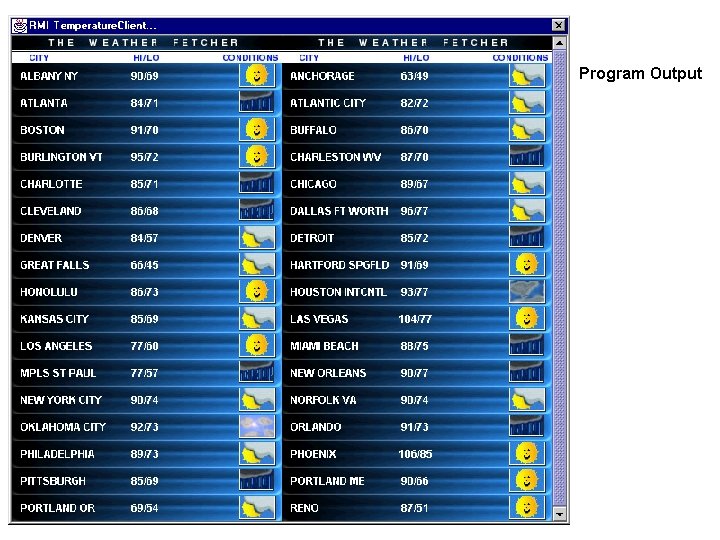 Program Output 