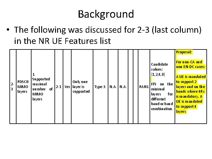 Background • The following was discussed for 2 -3 (last column) in the NR