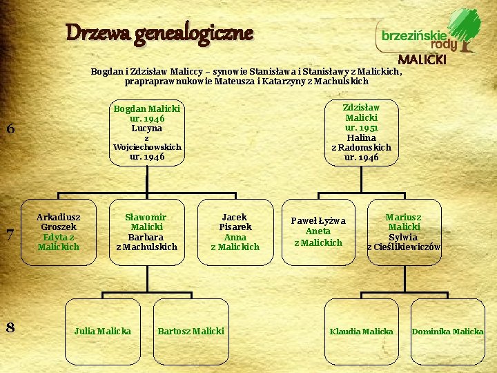 Drzewa genealogiczne MALICKI Bogdan i Zdzisław Maliccy – synowie Stanisława i Stanisławy z Malickich,