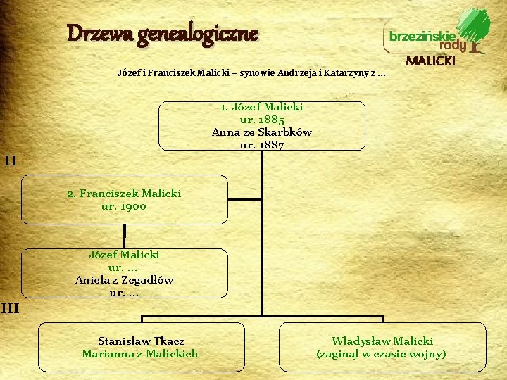 Drzewa genealogiczne Józef i Franciszek Malicki – synowie Andrzeja i Katarzyny z … MALICKI