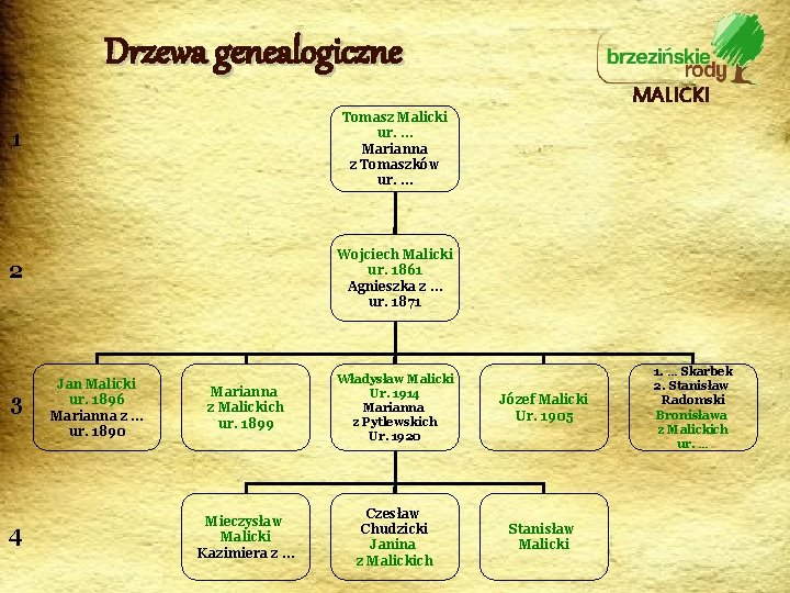 Drzewa genealogiczne MALICKI Tomasz Malicki ur. … Marianna z Tomaszków ur. … 1 Wojciech