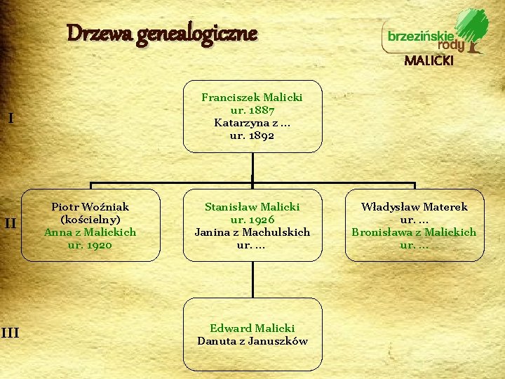 Drzewa genealogiczne MALICKI Franciszek Malicki ur. 1887 Katarzyna z … ur. 1892 I II