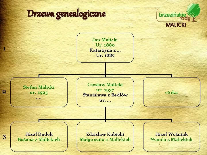 Drzewa genealogiczne MALICKI Jan Malicki Ur. 1880 Katarzyna z … Ur. 1887 1 2