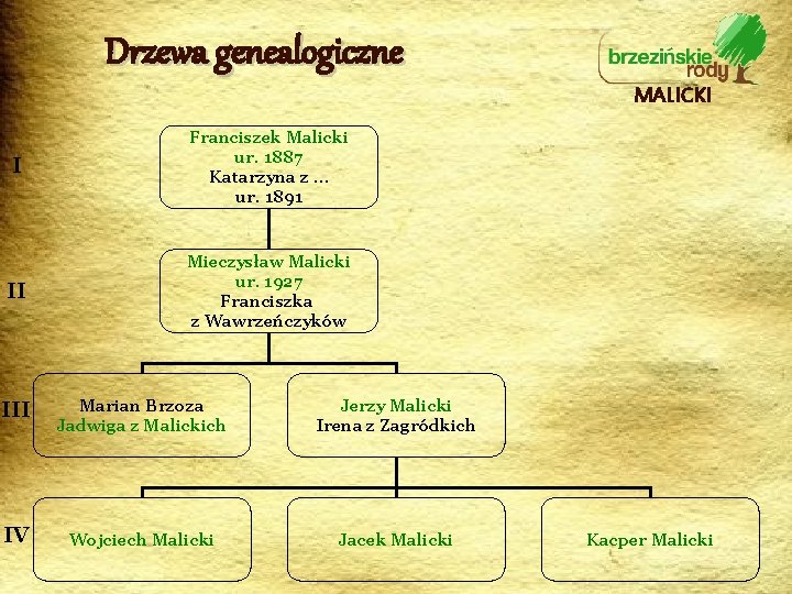 Drzewa genealogiczne MALICKI I Franciszek Malicki ur. 1887 Katarzyna z … ur. 1891 II
